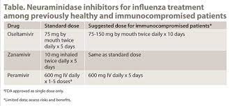 May 14, 2021 · the family said it was speaking out to alert other immunocompromised patients about their continued risk and the need to keep taking precautions and stay vigilant for symptoms even after they get. Preventing And Treating Flu In Immunocompromised Patients 2019 2020 Update
