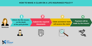 File your claim the first week that you lose your job. How To Make A Claim On A Life Insurance Policy