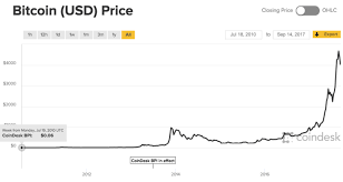 Bitcoins can be sent to someone across the world as easily as one can pass cash across the counter. What Will Happen With Ethereum And Other Coins If Bitcoin Prices Suddenly Fall Since It Is Completely Based On The F Bitcoin Price Bitcoin Transaction Bitcoin
