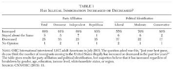 This form is a sample letter in word format covering the subject matter of the title of the form. Illegal Immigration Outcomes On The U S Southern Border Cato Institute