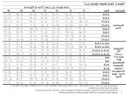 floor joist span table projectorscode site