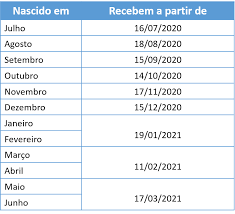 Quer saber se tem direito? Quem Tem Direito Ao Pis Abono Salarial 2021 2022 Consultar Pis 2021