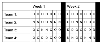 We went through a 3 month training program in which 90% of that was safety, medical and security related. What Is A 2 2 3 Work Schedule And How To Implement It Biz 3 0