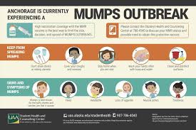 Image result for Mumps