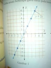 Maybe you would like to learn more about one of these? Apa Kesamaan Dan Perbedaan Antara Gambar 1 Dan Gambar 3 Ayo Kita Menalar Halaman 142 Matematika Brainly Co Id