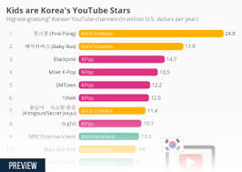 The sales is a new record compared to enhypen's debut release 'border: Chart The Best Selling K Pop Stars Statista