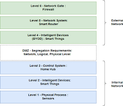 Https Ec Europa Eu Research Participants Documents Downloadpublic Documentids 080166e5c70c117c Appid Ppgms