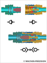 Low-pressure clean break quick coupling by WATHER-PRÄZISION