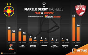 Suporterii din asociația doar dinamo bucurești sunt înglodați în datorii și nu găsesc altă cale de rezolvare a problemei decât insolvența. Fcsb Dinamo Bucuresti Trofeele