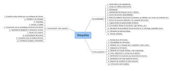 Más de 50.000 libros para descargar en tu kindle, tablet, ipad, pc o teléfono móvil. Https Nanopdf Com Download Encuestas De Satisfaccion Pdf