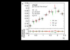 View the profiles of people named sandra arias. Measurements Of W And Z Boson Production In Pp Collisions At Sqrt S 5 02 Tev With The Atlas Detector Cern Document Server