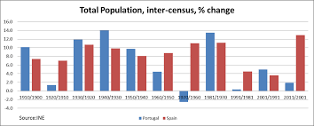 spain economy watch october 2013