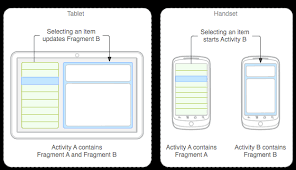 What is the android icon size for an app? If You Develop An App For Android Does It Work On Both Smartphones And Tablets Immediately Quora