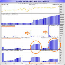 We did not find results for: Comex New York Vaults Add 730 Tonnes Of Gold Since The End Of March Investor Education