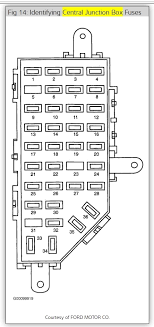 If the car has over 125,000 miles on it, i would try bypassing it to see if it runs better before purchasing a new one. Mercury Mountaineer Fuse Box Diagram I Have No Fuel Going To The