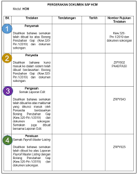 Tarikh permohonan tabika kemas 2021. Http Www Anm Gov My Images Soalanlazim Faq 20spanm 20bil 201 20tahun 202020 20emolumen 2020042021 Pdf