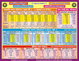 Sahara India Pariwar Investment Plan