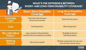 How much does disability insurance cost? What S The Difference Between Short And Long Term Disability Parker Law Firm