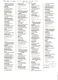 Carb Cycling Meal Plan Pdf Google Search Carb Cycling