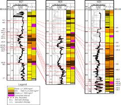 Check spelling or type a new query. The Fate Of Submarine Fresh Groundwater Reservoirs At The New Jersey Shelf Usa Springerlink