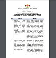 Jabatan kemajuan islam (jakim) department of islamic development. Soalan Lazim Faq Mengenai Pelaksanaan Perintah Kawalan Pergerakan Urusan Pengurusan Sumber Manusia Jabatan Perkhidmatan Awam Malaysia Jabatan Penerangan Malaysia