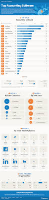 Top 20 Names In Accounting Software Accounting Learning Management System Nonprofit Software