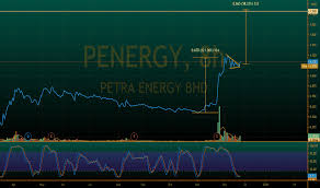 88 energy share price risks. Penergy Stock Price And Chart Myx Penergy Tradingview India