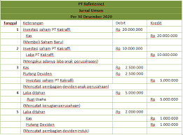 We did not find results for: Contoh Soal Laporan Keuangan Konsolidasi Metode Equity Rafinternet