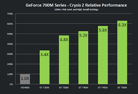 graphics card testing tool adak alaska 99546 nvidia