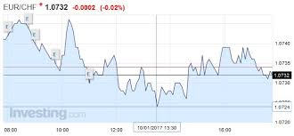 forex chf eur live longercontrast gq