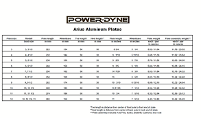 Powerdyne Arius Plate Size Chart