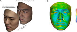 Three-dimensional facial scanner in the hands of patients: validation of a  novel application