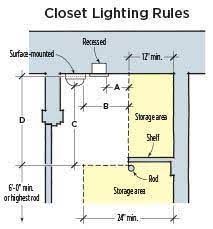 Vaccine rollout as of jul 21: Are Leds Okay In Closets Jlc Online