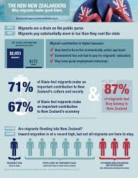 Inz), formerly the new zealand immigration service, is the agency within the new zealand ministry of business, innovation and employment (mbie) that is responsible for border control. The New New Zealanders Why Migrants Make Good Kiwis The New Zealand Initiative