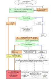 Grundlage für unsere pädagogische qualität bildet das systematische beobachten und dokumentieren mit der leuvener engagiertheitsskala. Qualitatshandbuch Qualitatsstandards Und Qualitatsziele Der Stadtischen Kindertageseinrichtungen Maintal Pdf Kostenfreier Download