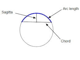 But not reporting the correct diameter. Sagitta Definition With Calculator Math Open Reference
