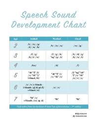 Speech Sounds Development Chart Worksheets Teaching