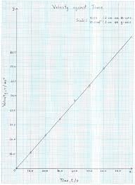 Plotting Straight Line Graphs Example 1 Step 5 Line Graphs Graphing Plot Graph