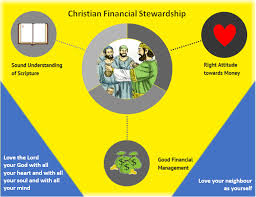 Money Management For College Students | Christian Books