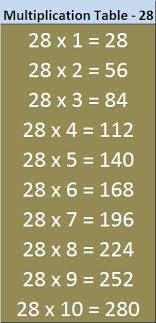 Printable Math Table 21 To 30 Entranceindia In 2020 Math Tables Studying Math Multiplication Chart Printable