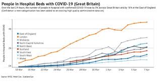 No End To Lockdown In Sight As Uk Coronavirus Deaths Rise By 938 In A Day