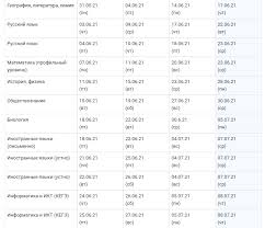 Когда они будут известны сколько по времени обрабатывают результаты егэ как и где можно узнать результаты егэ в 2021 году Grafik Publikacii Rezultatov Ege I Oge 2021 Goda Utverzhden Rosobrnadzorom
