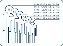 Mountain Bike Frame Sizing Chart Best Mountain Bike Brands