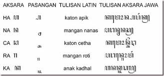 Oct 01, 2020 · soal aksara jawa pilihan ganda dan jawabannya. Adakah Pelajaran Bahasa Jawa Di Luar Provinsi Jawa Tengah D I Yogyakarta Dan Jawa Timur Quora