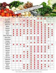 4 Bonnes Raisons De Ne Pas Manger De Tomates Quand Ce N Est Pas La Saison Astuces De Grand Mere Fruits Et Legumes De Saison Legumes De Saison Saison Des Tomates
