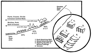 We did not find results for: Build Retaining Walls