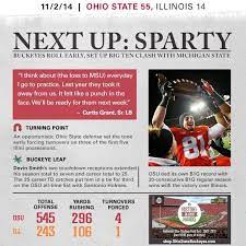 Ohio State Vs Illinois November 1 2014 Ohio State Ohio State Buckeyes Michigan State