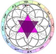 Grand Sextile Star Of David July 29 2013 Astrology