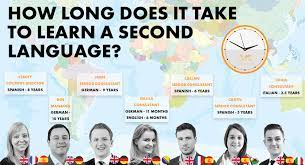 Maybe you would like to learn more about one of these? How Long Does It Take To Learn A Second Language News And Blog