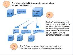 how to keep your isp s nose out of your browser history with encrypted dns dns isp how to plan